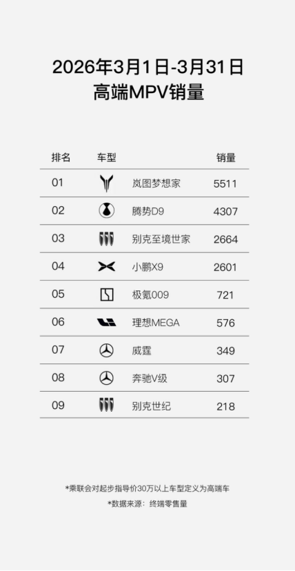 都在喊“理性消费”，为什么买国产豪车的人反而多了？
